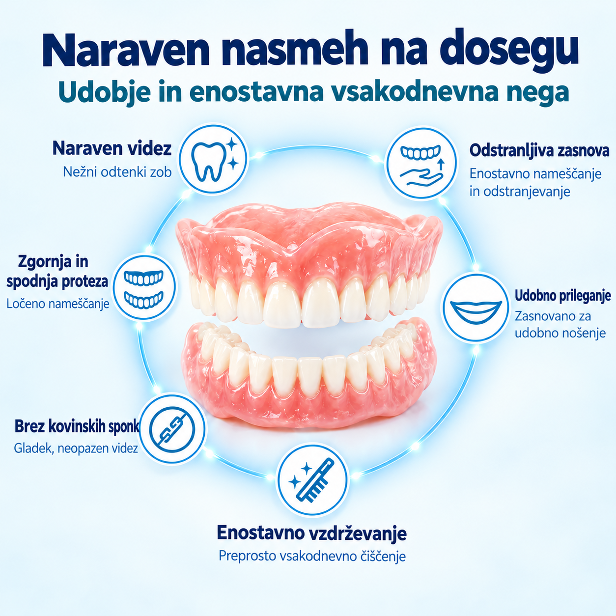 Zobni nadomestki iz zobne PMMA smole – naraven odtenek, visoka odpornost in udobno prileganje ustni votlini