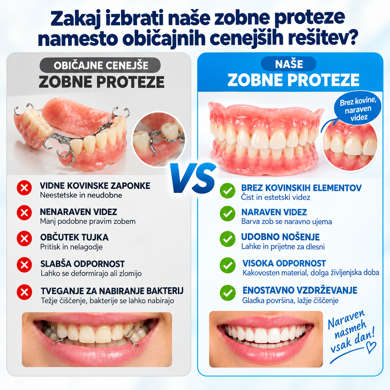 Zobni nadomestki iz zobne PMMA smole – naraven odtenek, visoka odpornost in udobno prileganje ustni votlini