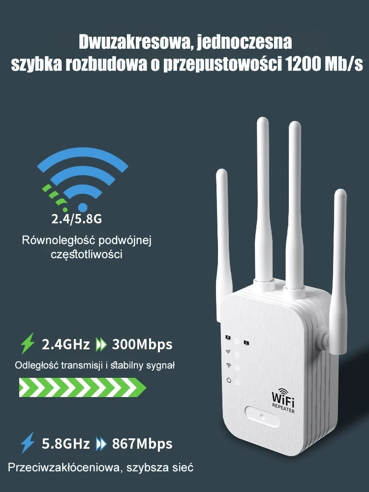 Wzmacniacz sygnału WiFi trzeciej generacji z penetracją dwuzakresową⚡Wzmocnij sygnał Wi-Fi przez każdą ścianę. Natychmiast wyeliminuj martwe strefy Wi-Fi. Obsługa szybkiego pasma 5 GHz do gier.