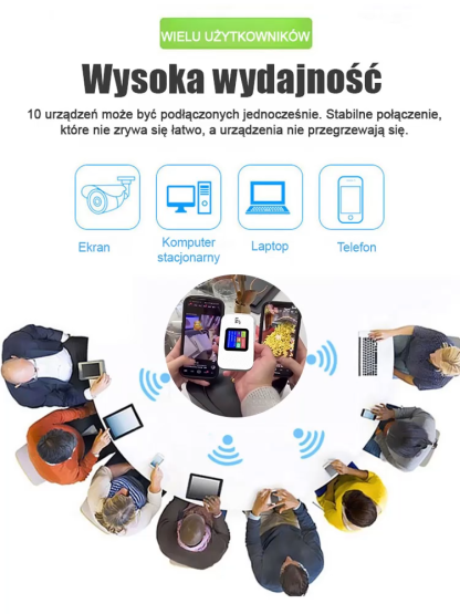 DNXT-Version przenośny WLAN