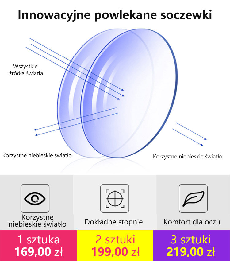👀Przywróć wzrok do jasności sprzed 20 lat：Okulary do czytania Smart Zoom Comfort丨Nie jest wymagane badanie wzroku + soczewki nie parują
