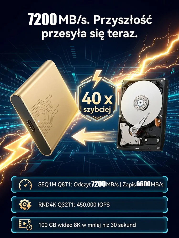 [10 Lat Gwarancji] Błyskawiczny Zewnętrzny Dysk SSD 32TB | Płatność przy odbiorze
