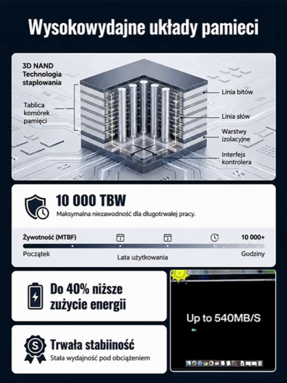[10 Lat Gwarancji] Błyskawiczny Zewnętrzny Dysk SSD 32TB | Płatność przy odbiorze