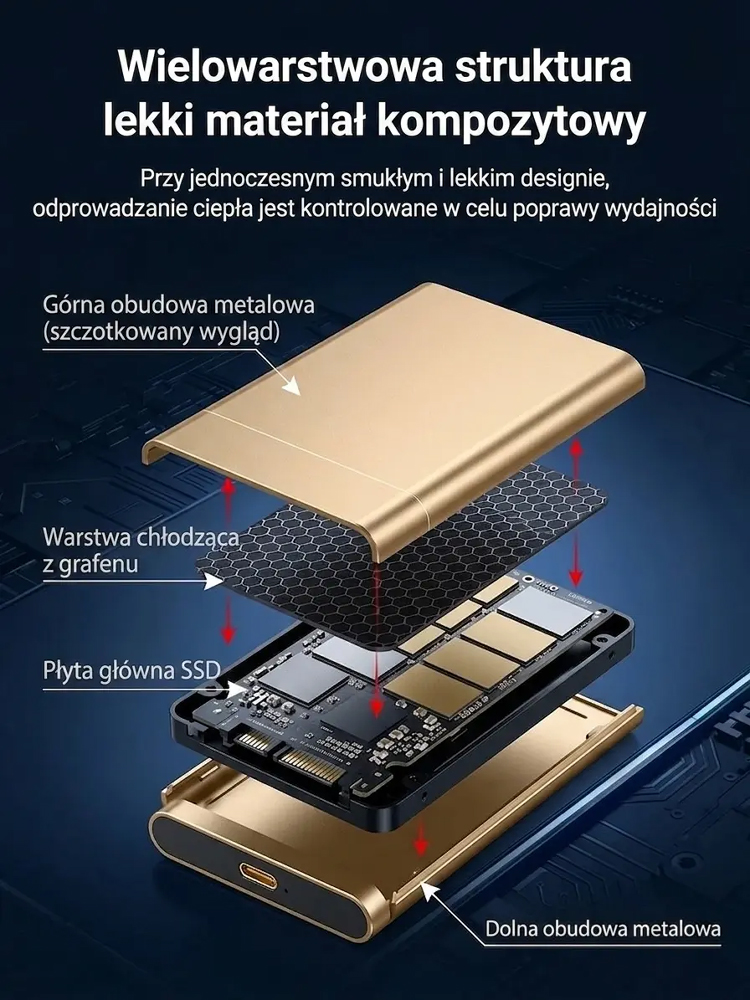 Przenośny szybki dysk SSD