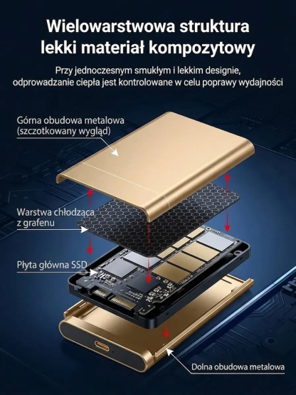Przenośny szybki dysk SSD