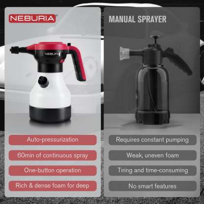 Neburia electric foam