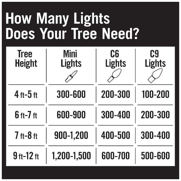 100 Count Warm White Steady Lit Super-Bright C9 LED Lights