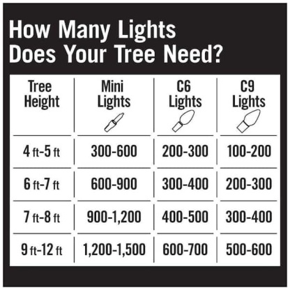 100 Count Warm White Steady Lit Super-Bright C9 LED Lights