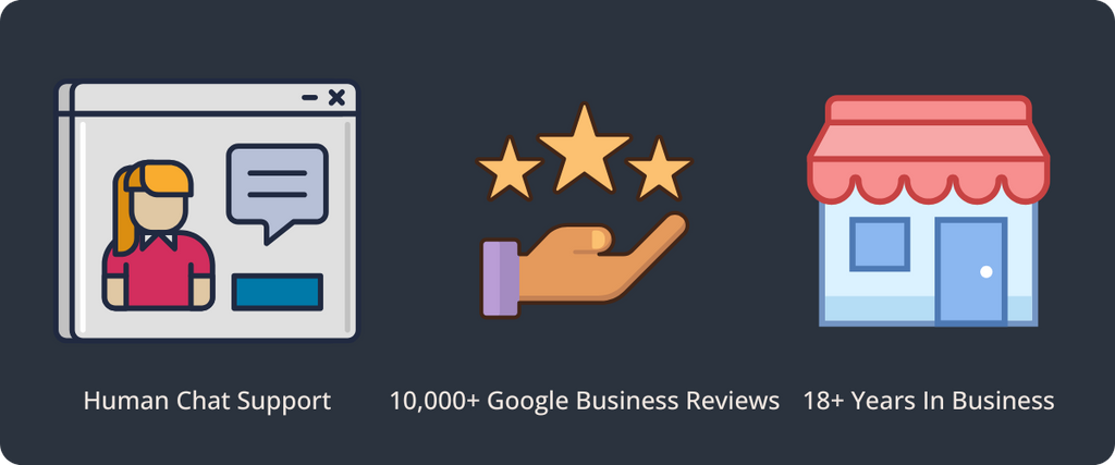 Trust icons showing human chat support, 10,000+ Google Business reviews, and over 18 years in business, with simple graphics of a support agent, a hand holding stars, and a storefront