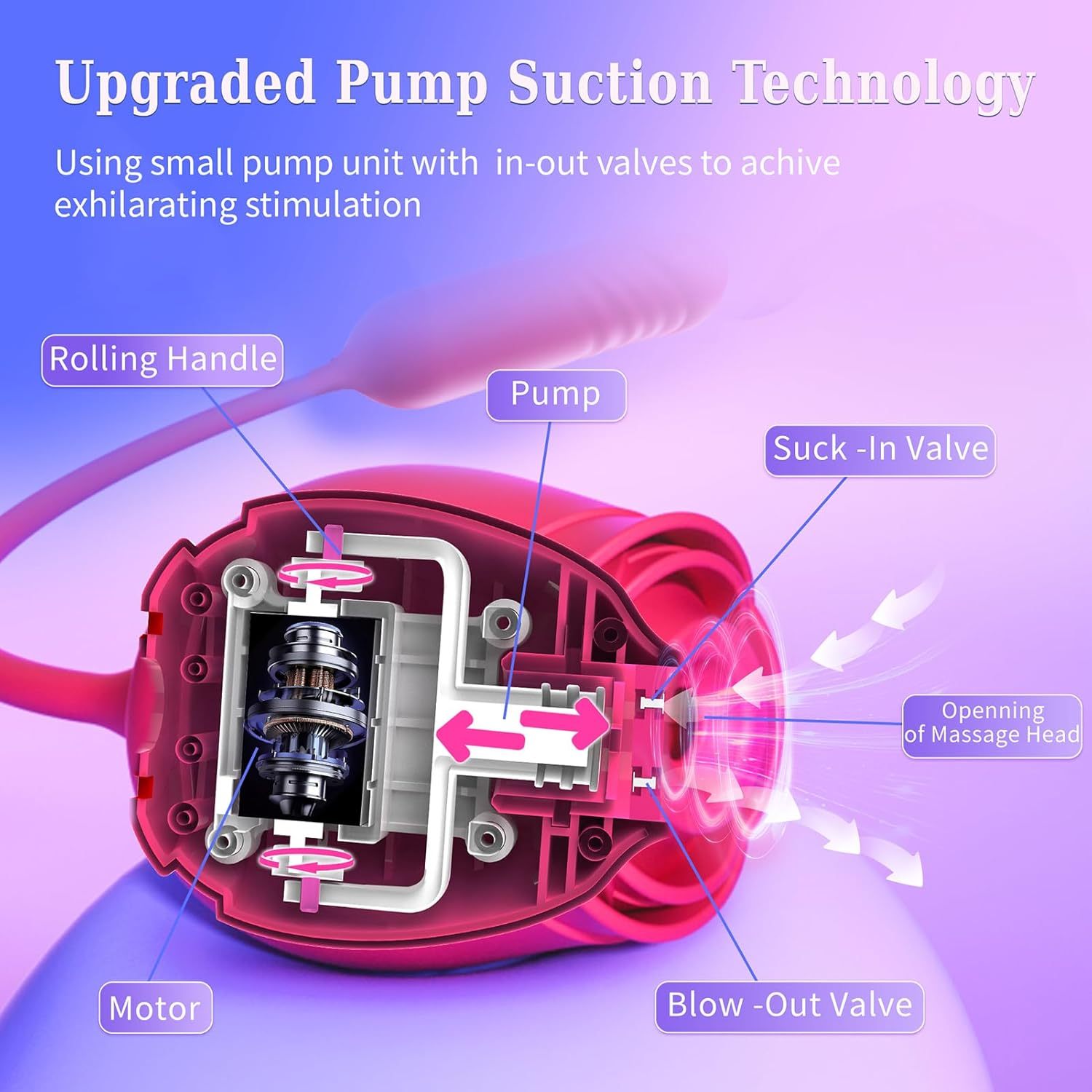 2025 Upgraded Rose Clit Sucking Toy Dildo G-spot Vibrator