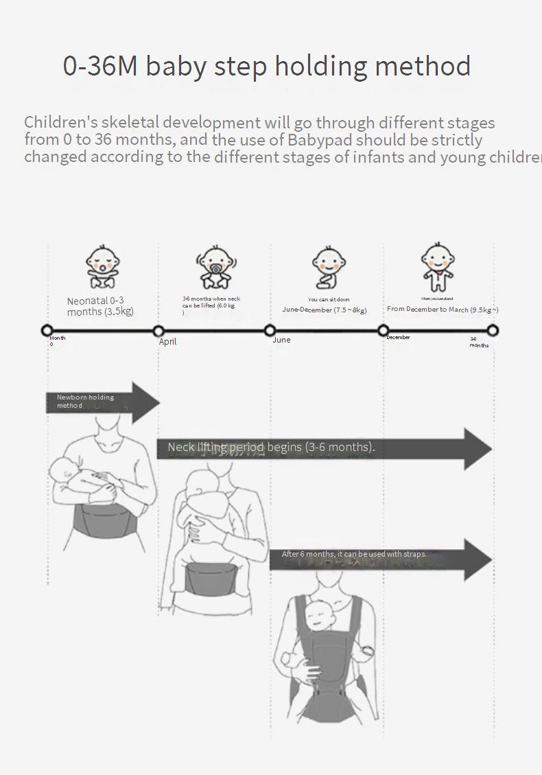 Baby carrier hip seat, single seat, usable in front or back, multi-functional.