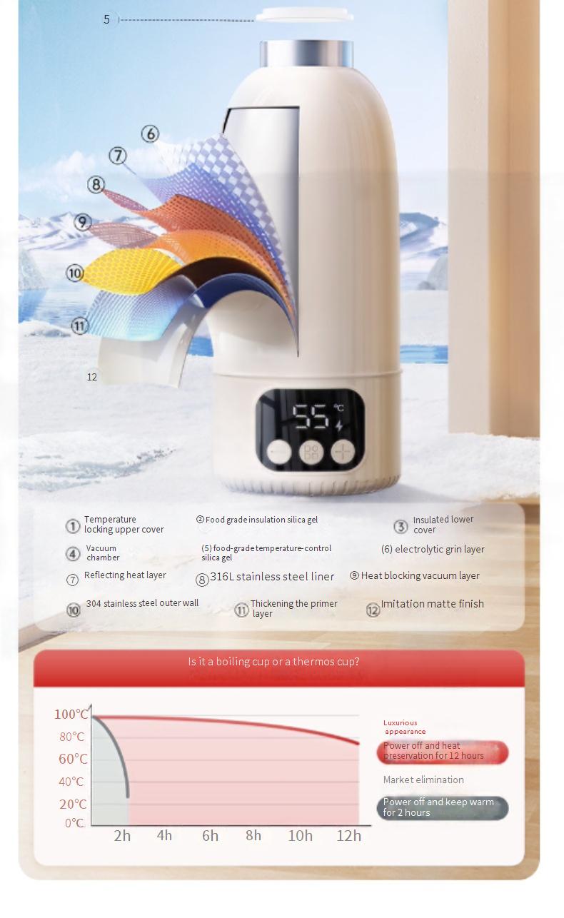 Portable Baby Bottle Warmer for Home and Travel - Fast Heating Milk and Water - Long Battery Life & Fast