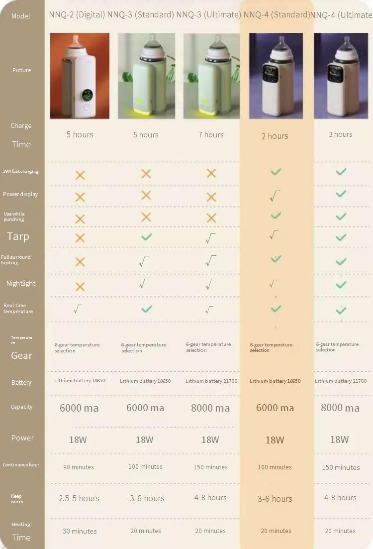 Portable Bottle Warmer: Rechargeable Milk Warmer