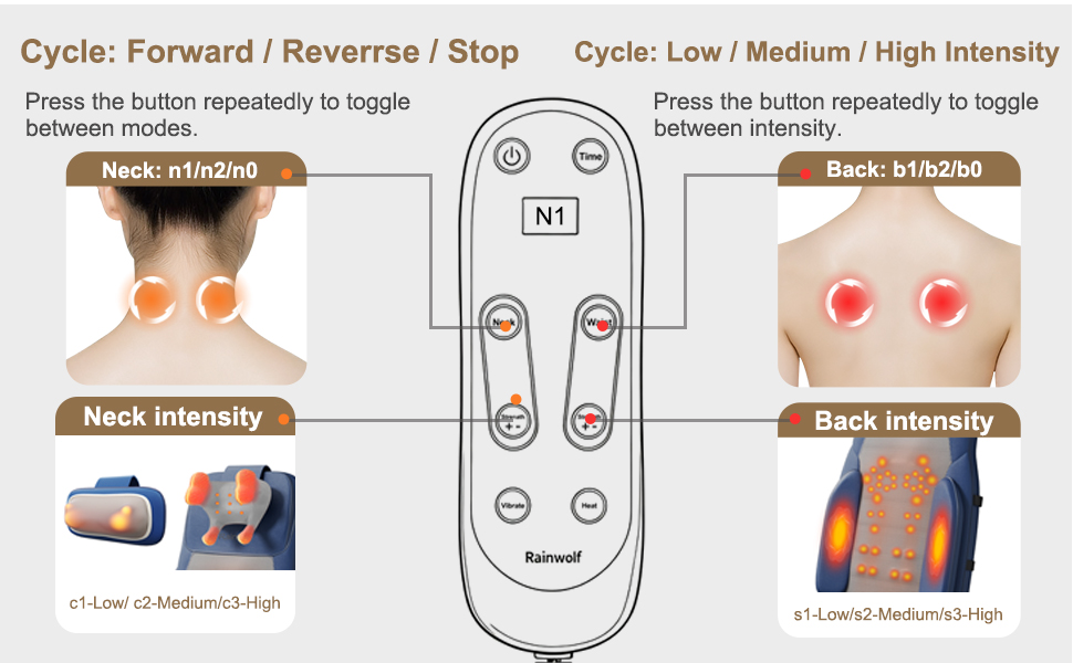 Remote Control User Manual
