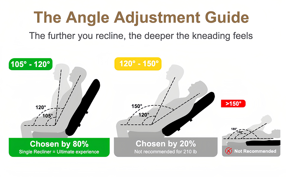 Angle adjustment guide title with recline-intensity relationship - Grey