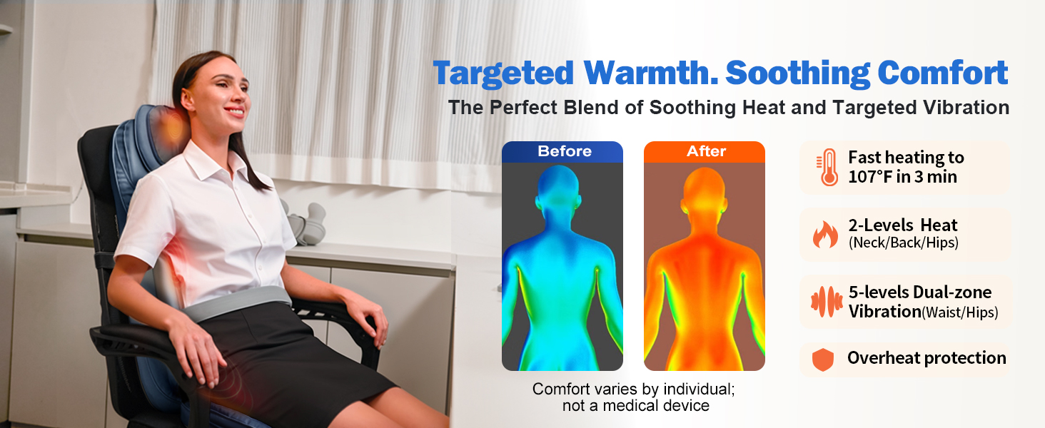 Targeted Warmth. Soothing Comfort