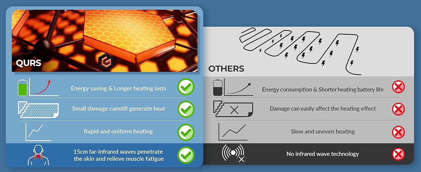 genovega heated scarves