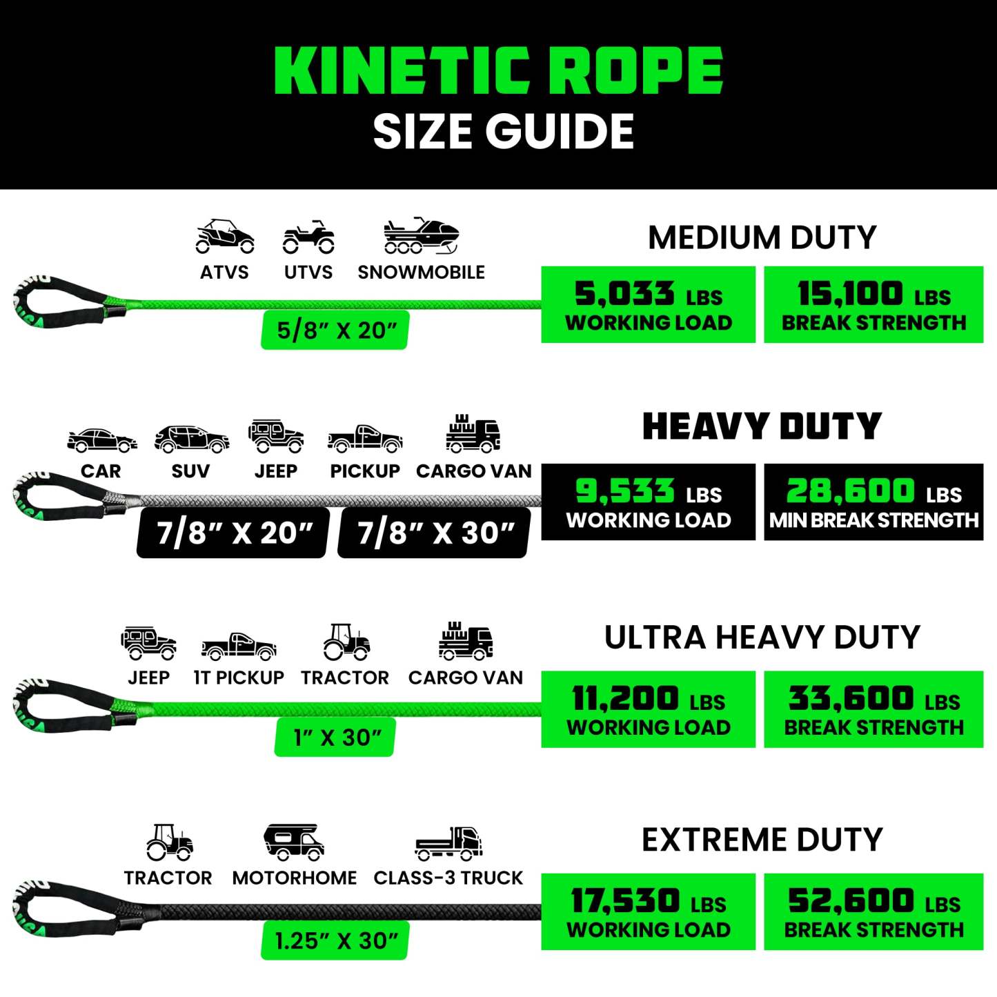 Kinetic Recovery Rope