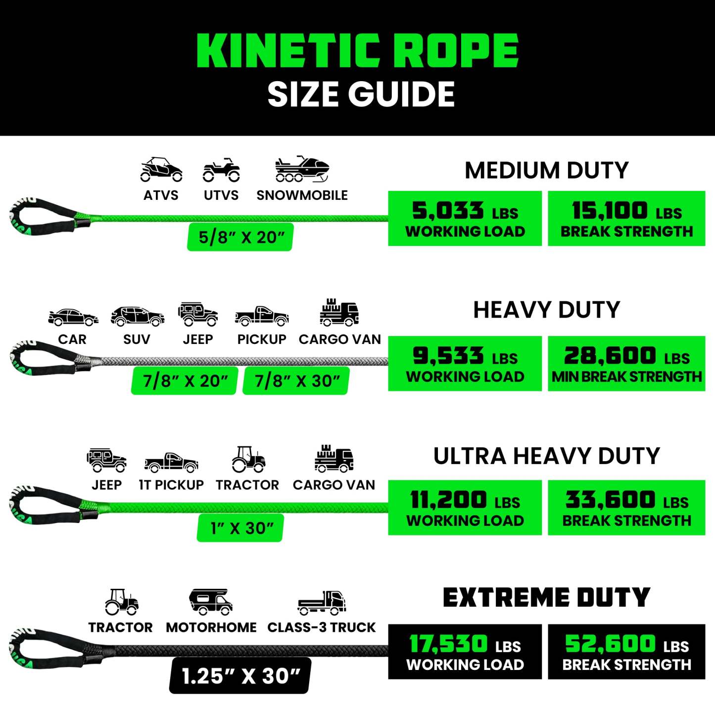 Kinetic Recovery Rope