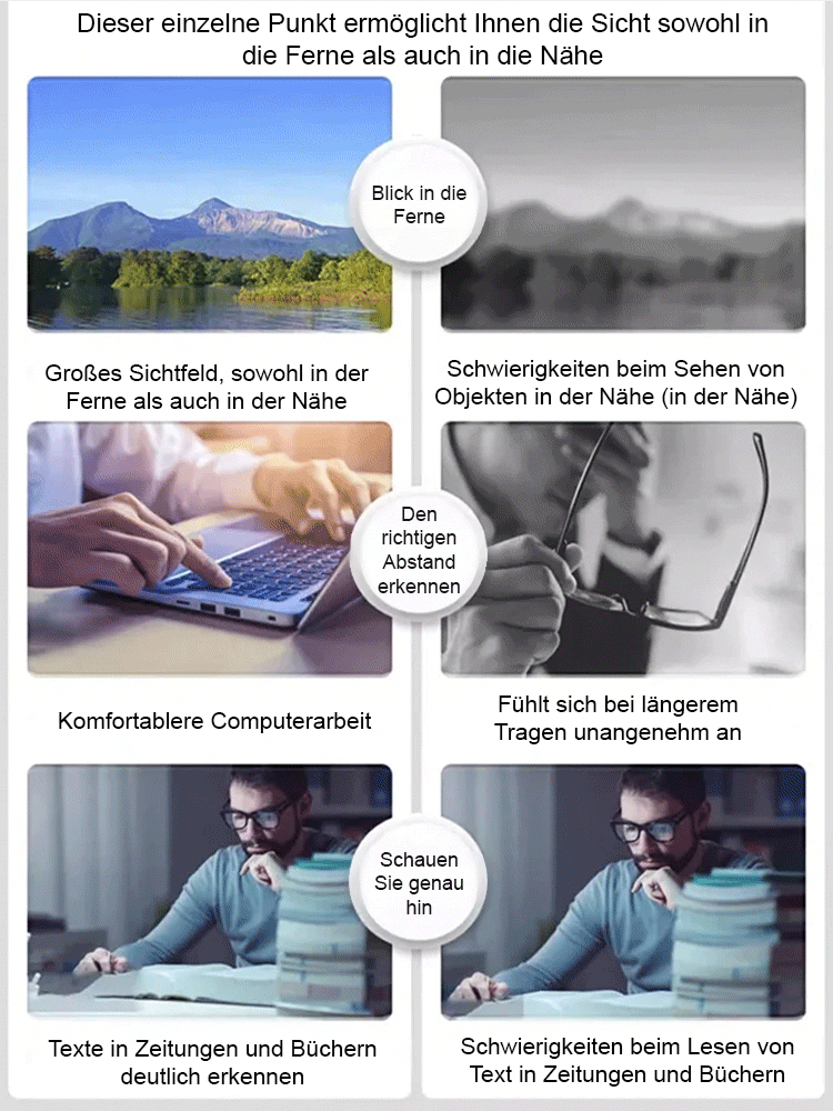 Intelligente Fokusveränderung Komfortable Lesebrille✅Nie mehr Augenuntersuchungen und ständige Brillenwechsel!👓Automatischer Fokus von -7 bis +7👓
