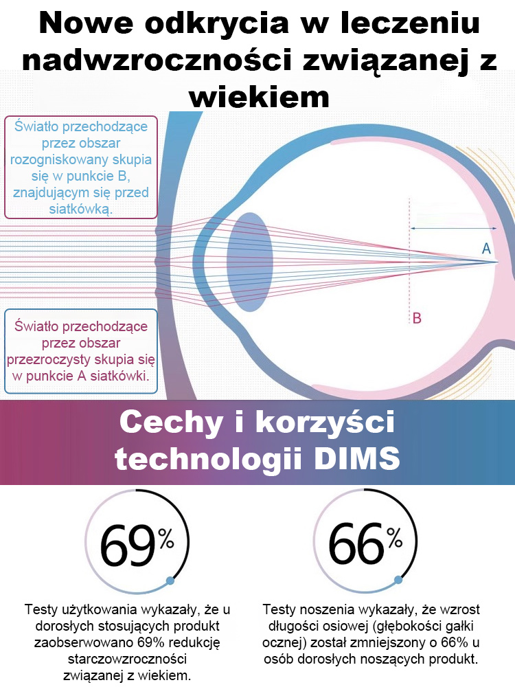 Ultralekkie okulary do czytania z filtrem światła niebieskiego❤️Wyglądasz 10 lat młodziej