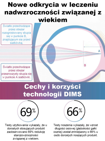 Ultralekkie okulary do czytania z filtrem światła niebieskiego❤️Wyglądasz 10 lat młodziej