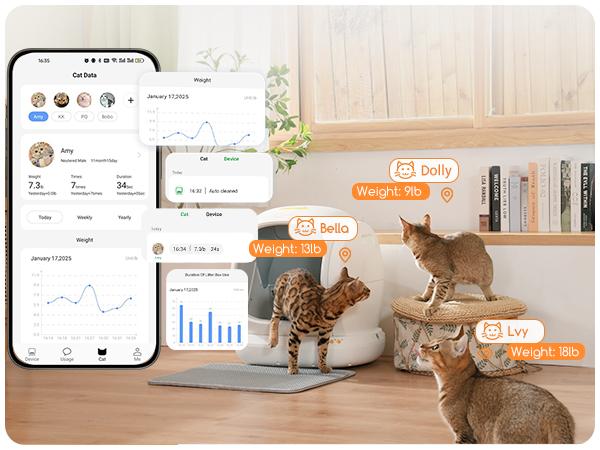 MeoWant SC02 75L Large Self-Cleaning Cat Litter Box with APP Control, Odor Removal, Anti-Pinch Design, and Easy Installation for Multiple Cats