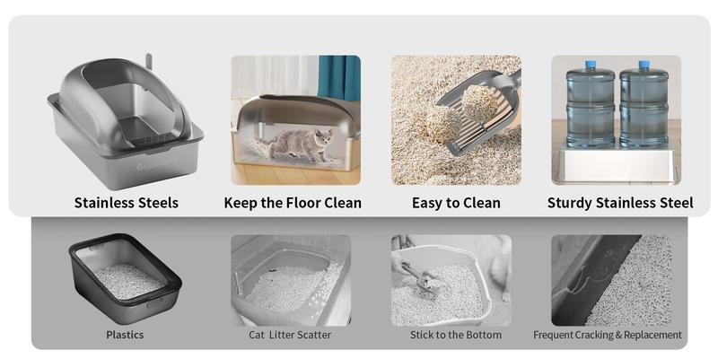 【Geoorood】Geoorood XXL Cat Litter Box Stainless Steel 20L with Lid,  XL Large Metal Litter Box High Sided Design,Anti-Urine Leakage, Include Cat Mat & Litter Scoop, NeverAbsorbsOdors, EasyCleaning, Non-Sticky#TikTokShopBlackFriday&CyberMonday