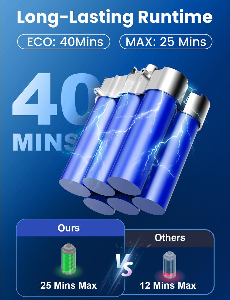 [TikTokShopBlackFriday] Devoac Cordless Vacuum Cleaner,Ultra-Lightweight Stick Cleaner with 2200mAh Battery, Up to 40 mins Runtime - Powerful Stick vacuums for Home & Car Cleaning