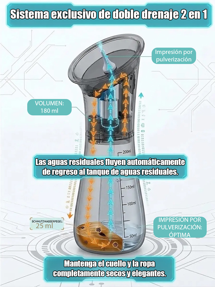 Irrigador portátil manual para limpieza de oídos