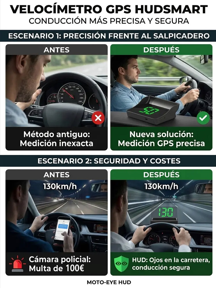 HUD Inteligente para Coche con Alerta de Radares - Instalación USB (50% Dto.)