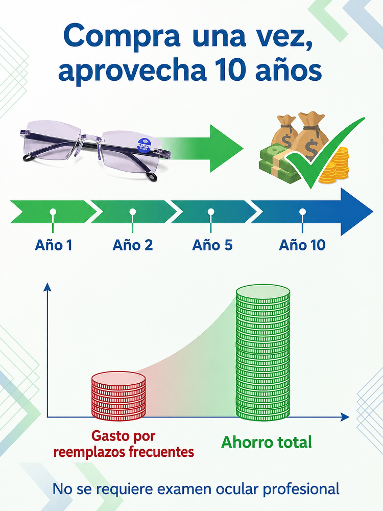 [Tecnología Alemana] Gafas de Lectura Inteligentes HD | Autofoco Continuo para Cerca y Lejos