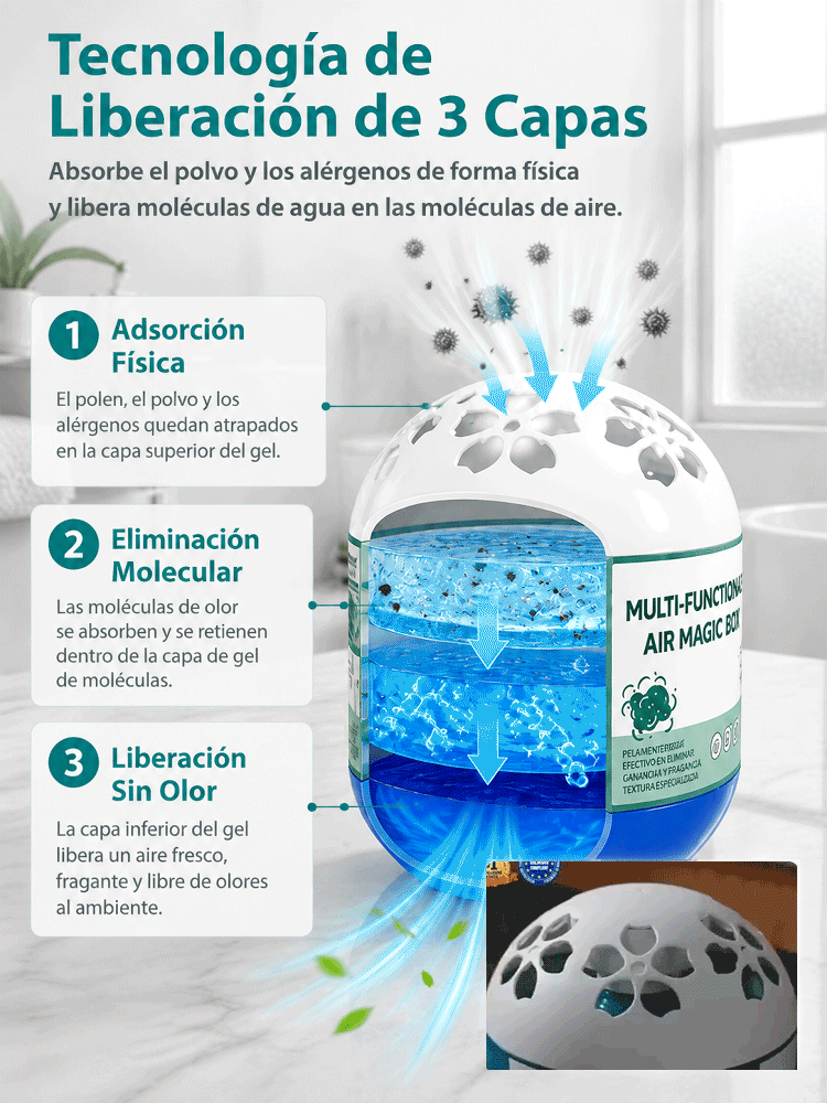 👍Purificador Mágico de Aire en Gel (Pack Ahorro) - Neutralizador Activo Anti-Polvo, Moho y Mascotas Sin Electricidad