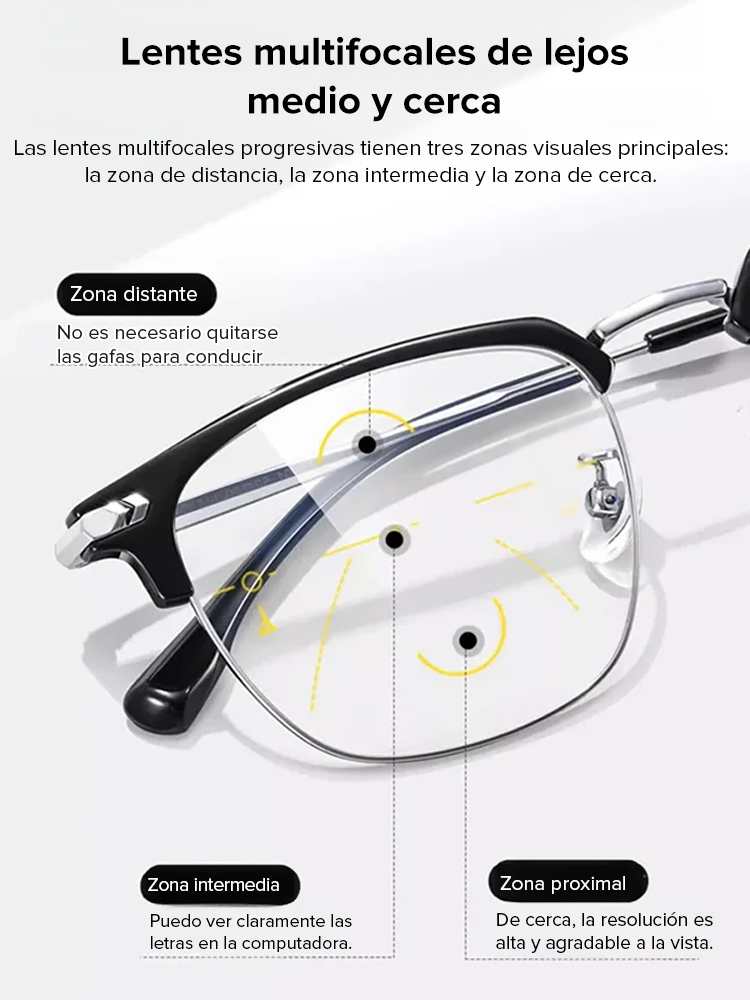 Gafas Inteligentes de Autoenfoque | Multifocales 3 en 1 con Filtro Azul y Anti-Fatiga