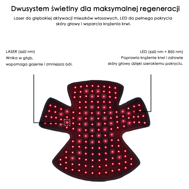 Czapka Laser+LED VeonSkin GrowMax
