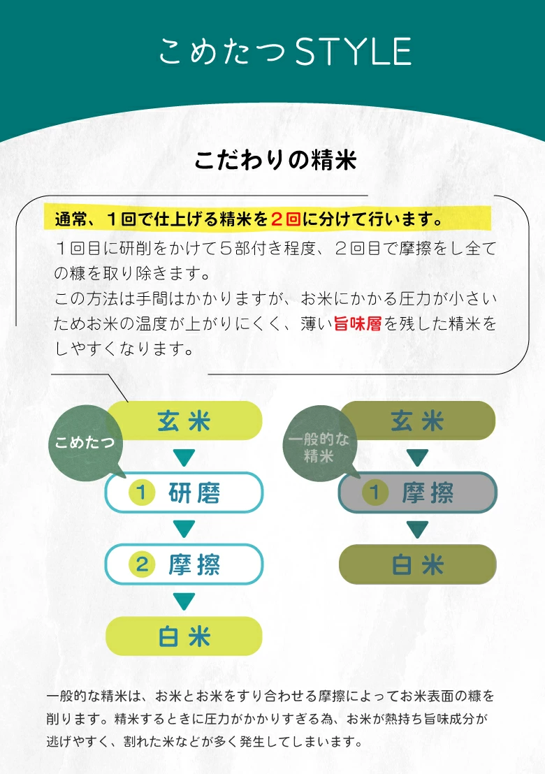 【暮らし応援価格！】米 白米 10kg 送料無料 訳あり ほほえみ米 西日本産 令和7年米入り お米マイスター厳選米 米10キロ 送料無料 米 10kg 送料無料 お米 10kg 送料無料 お米 10kg こめたつ 米10キロ