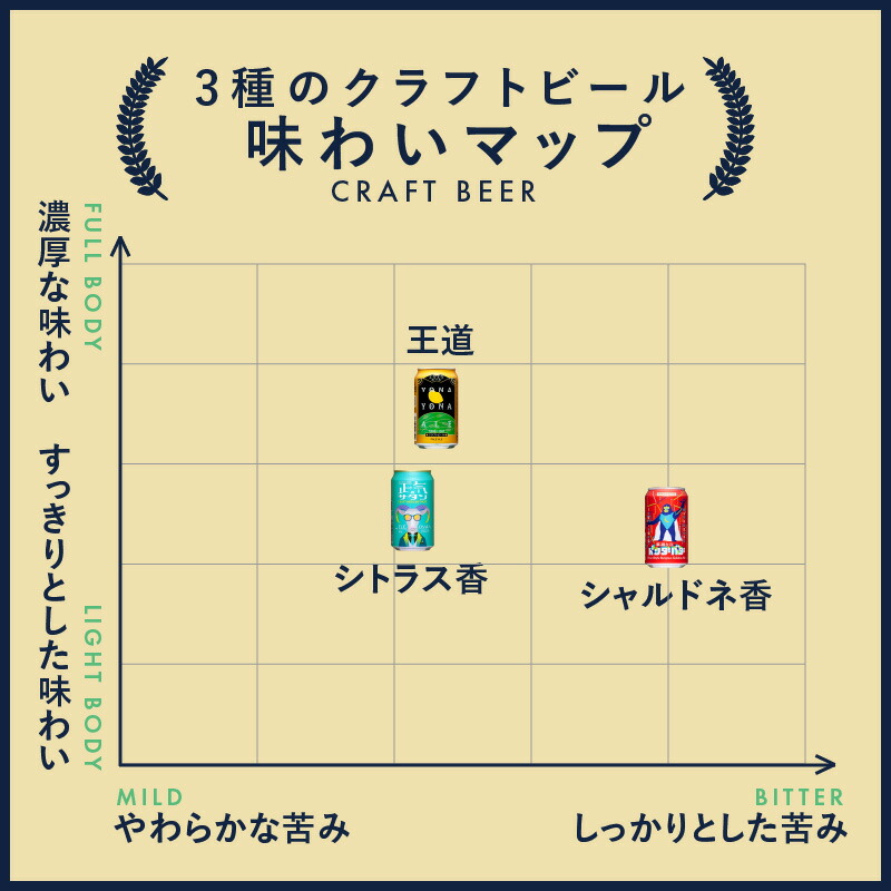 【ふるさと納税】最短翌日発送 ★高評価 4.81 ビール よなよなエール 5営業日 350ml 選べる 本数 定期便 缶 ヤッホーブルーイング クラフトビール ペールエール 酒 アルコール 飲料 ふるさと納税オリジナル 1位獲得 満足度98％以上 泉佐野市 送料無料 圧倒的企業努力