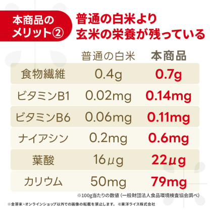 【ご愛顧感謝セール】令和7年産 金芽米 ベストセレクト 10kg(5kg×2袋) 送料無料 東洋ライス 玄米の栄養を残した白米無洗米 きんめまい オリジナル ブレンド米 国内産10割 工場直送 亜糊粉層 あこふんそう 国内産 １０kg