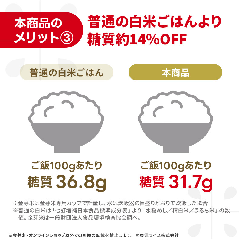 【ご愛顧感謝セール】令和7年産 金芽米 ベストセレクト 10kg(5kg×2袋) 送料無料 東洋ライス 玄米の栄養を残した白米無洗米 きんめまい オリジナル ブレンド米 国内産10割 工場直送 亜糊粉層 あこふんそう 国内産 １０kg