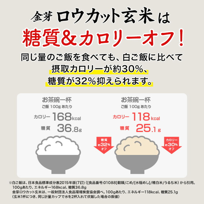 金芽ロウカット玄米 8kg(2kg ×4袋) 令和7年産 無洗米 無洗米 工場直送 糖質 カロリーオフ 無洗米玄米 白米モードで炊飯できる 玄米 送料無料 東洋ライス公式 美味しく食べやすい玄米！