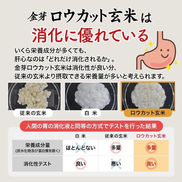 金芽ロウカット玄米 8kg(2kg ×4袋) 令和7年産 無洗米 無洗米 工場直送 糖質 カロリーオフ 無洗米玄米 白米モードで炊飯できる 玄米 送料無料 東洋ライス公式 美味しく食べやすい玄米！
