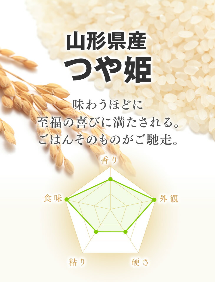 ＼エントリーでP5倍＆クーポン利用で7999円／ お米 米 コメ 20kg 送料無料 令和7年 山形県産 つや姫 20kg(5kg×4) 精米