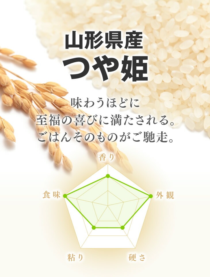 ＼エントリーでP5倍＆クーポン利用で7999円／ お米 米 コメ 20kg 送料無料 令和7年 山形県産 つや姫 20kg(5kg×4) 精米