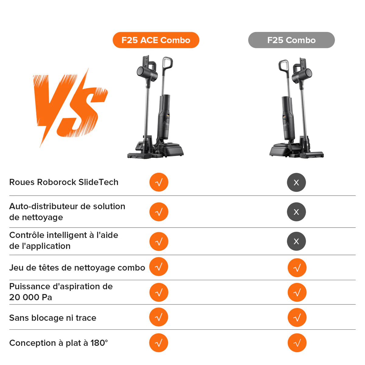 Roborock F25 Combo & F25 ACE Combo 5-en-1 aspirateur laveur sans fil sec et humide