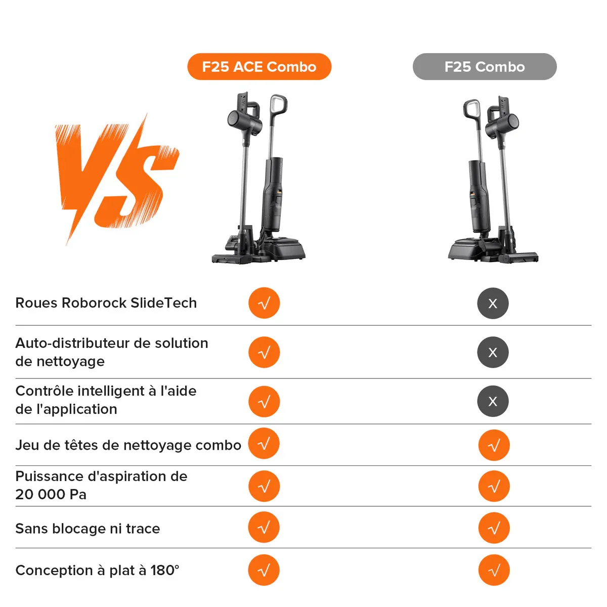 Roborock F25 Combo & F25 ACE Combo 5-en-1 aspirateur laveur sans fil sec et humide