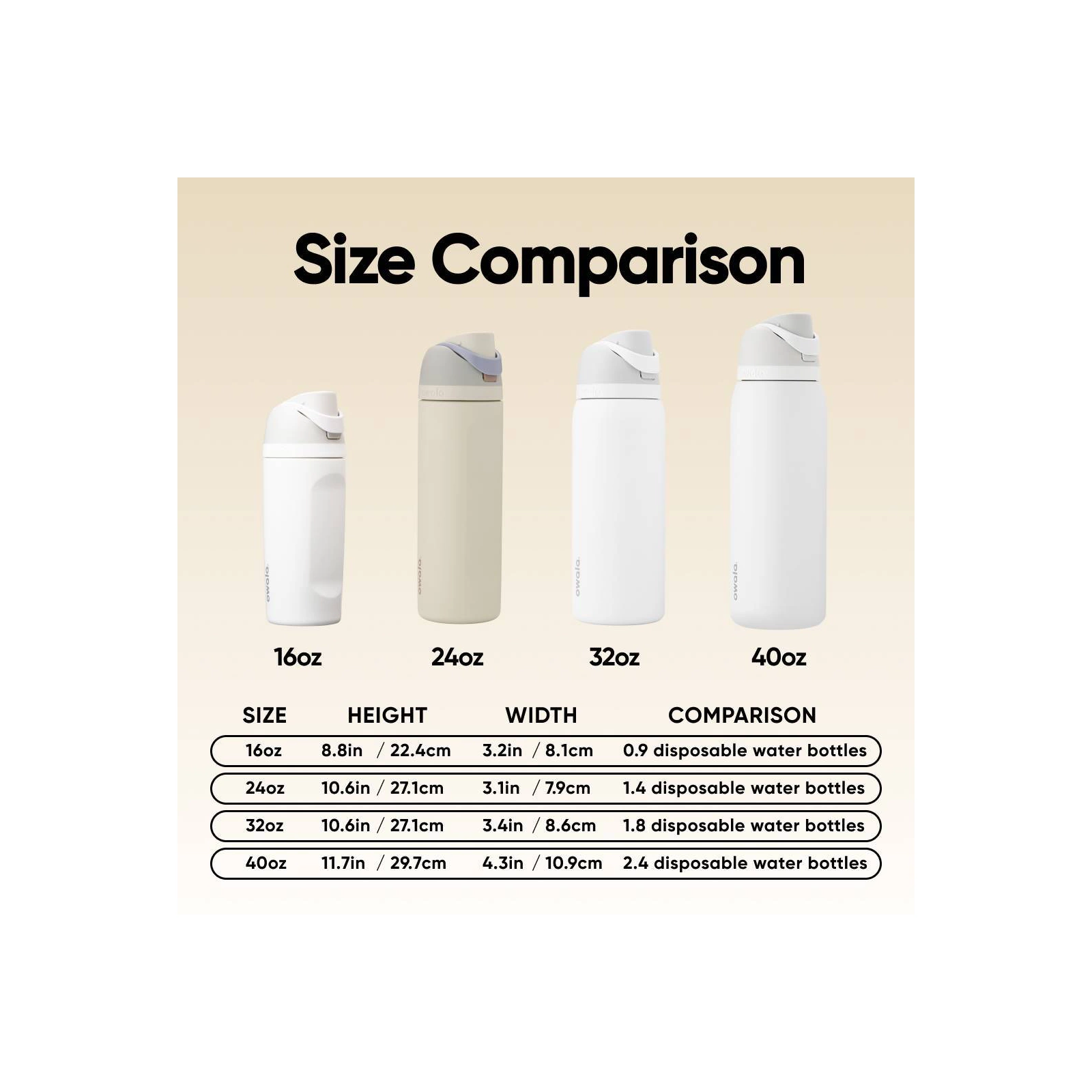 Owala 24 fl oz Stainless Steel Special Edition FreeSip Insulated Water Bottle, 5 of 6
