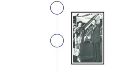 Dillard's History - 1940s and 1950s
