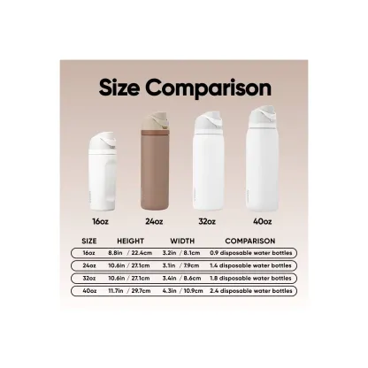 Owala 24 fl oz Stainless Steel Special Edition FreeSip Insulated Water Bottle, 5 of 6