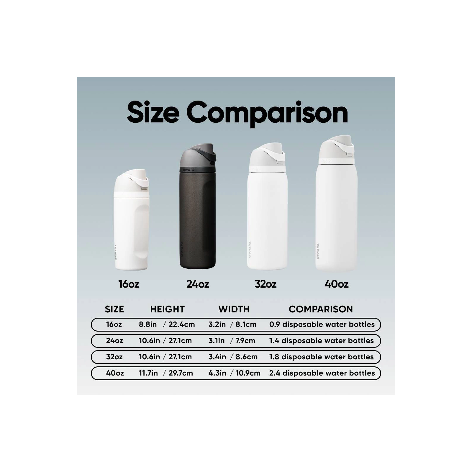 Owala 24 fl oz Stainless Steel Special Edition FreeSip Insulated Water Bottle, 5 of 7