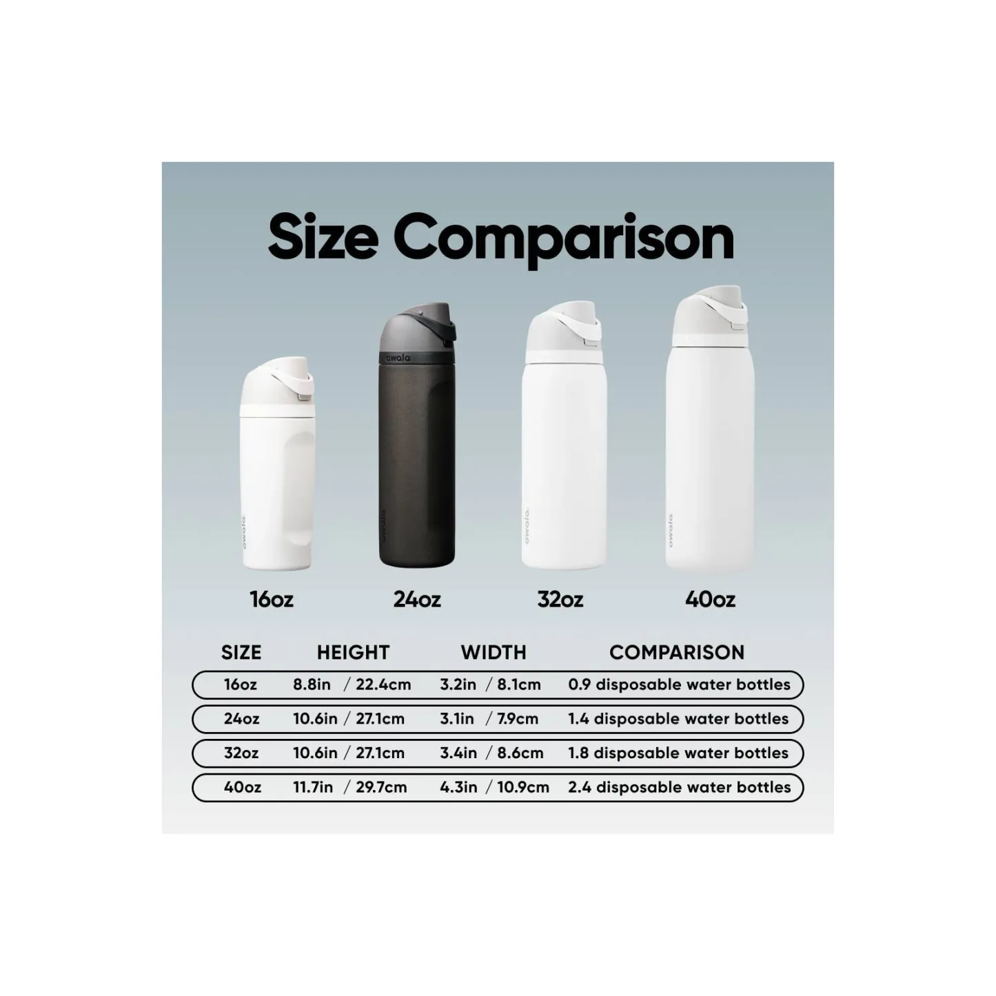 Owala 24 fl oz Stainless Steel Special Edition FreeSip Insulated Water Bottle, 5 of 7